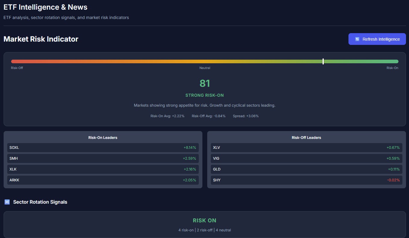 ETF Intelligence Screenshot